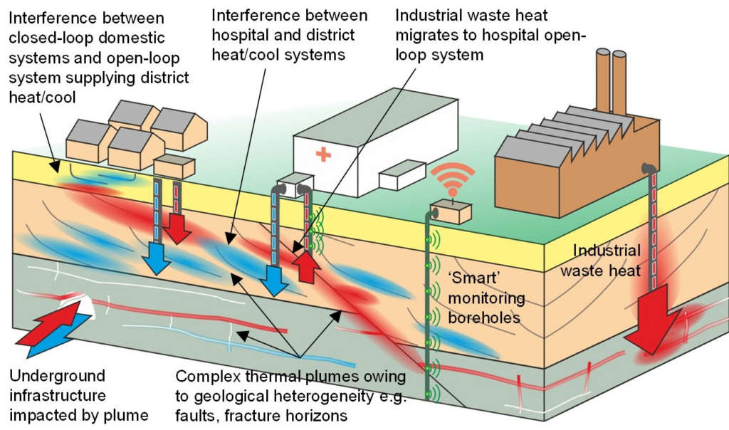 A schematic diagram of the complexities of a geothermal system.