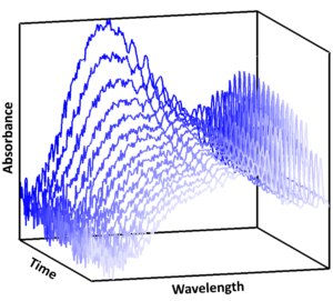 Time and wavelength resolved UV absorbance