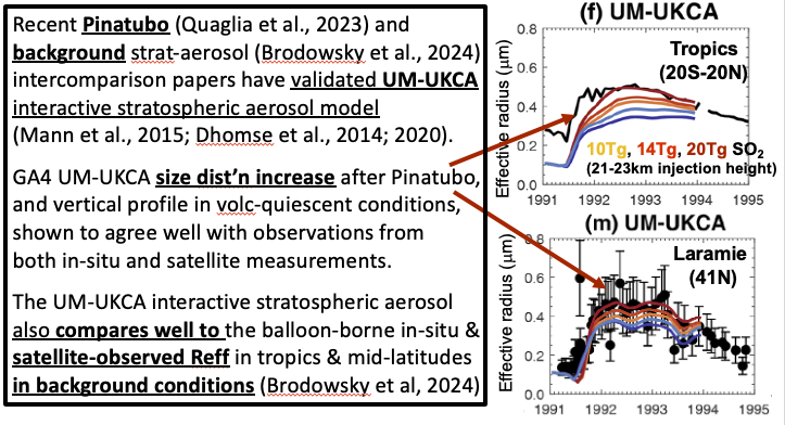 Model predicts key uncertainty of particle size distribution.