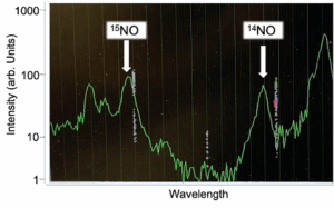 Screen shot of data from the LIF-NO instrument showing spectral features from both 15N and 14N isotope NO molecules.