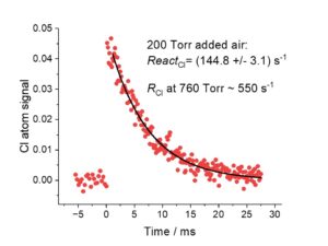 Picture of a typical Reactivity Decay